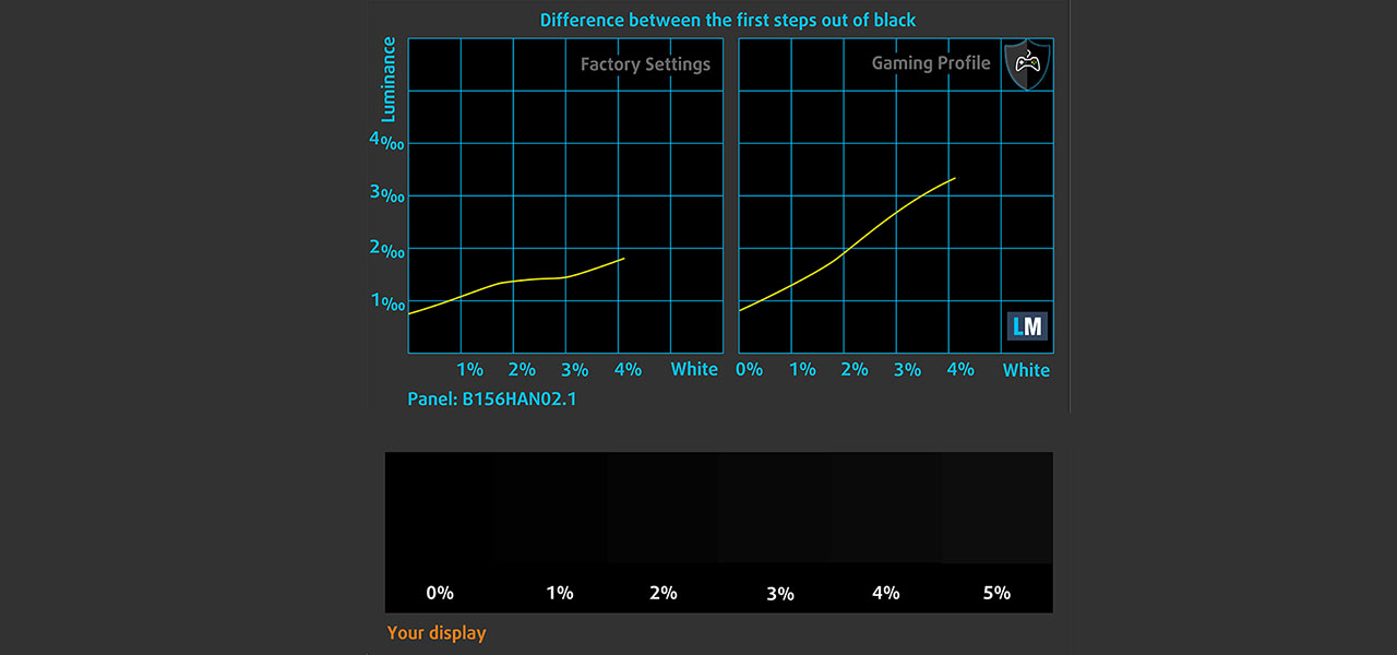 MSI Modern 15 (B12M) review